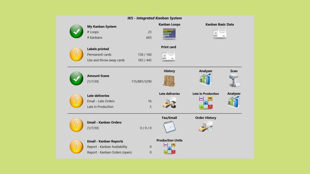 IKS e-Kanban management overview of actual situation