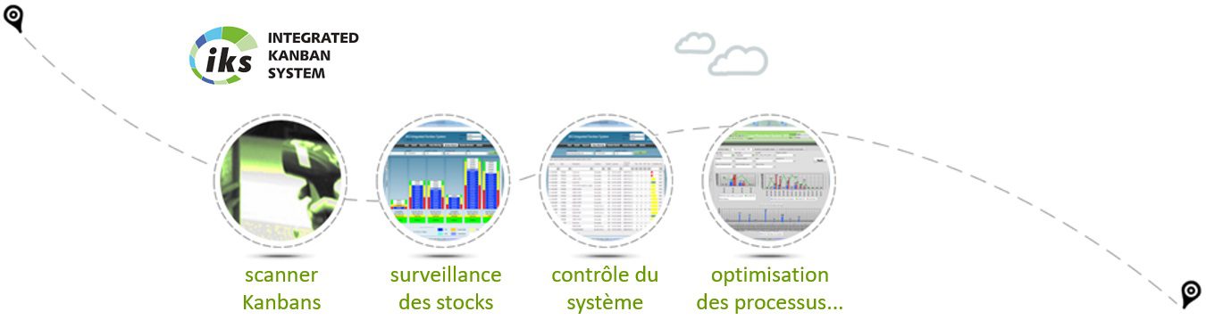 Système e-Kanban IKS