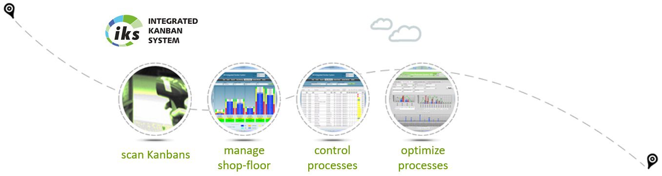 e-Kanban System IKS
