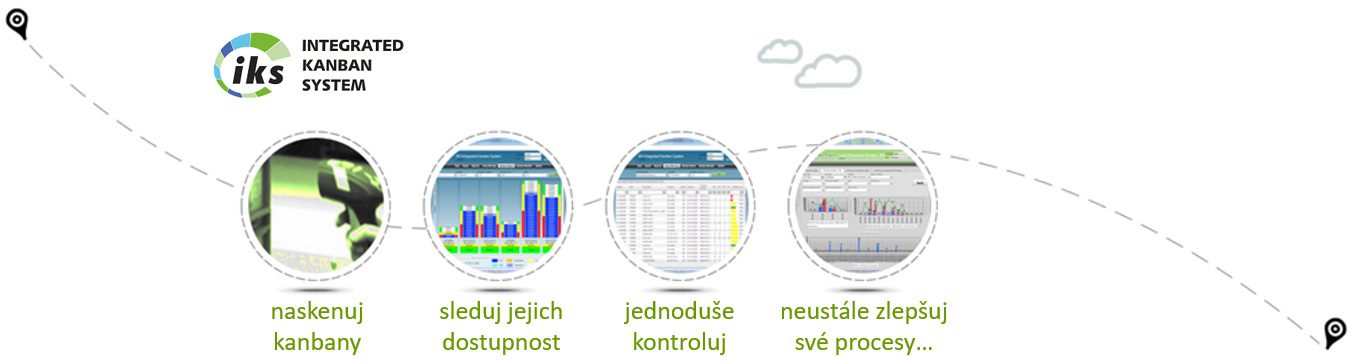 e-Kanban Systém IKS